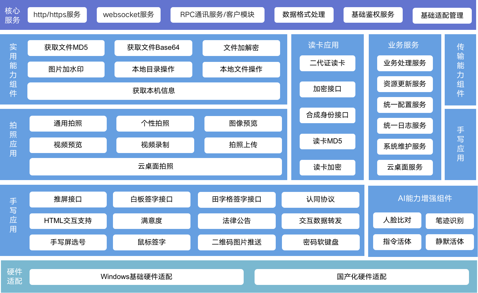 功能说明